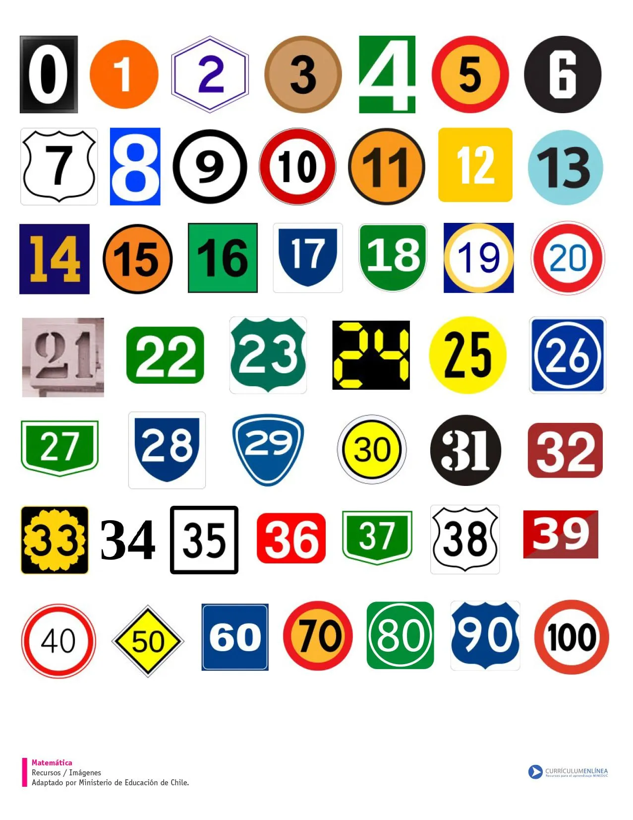 0 al 100 - Currículum en línea. MINEDUC. Gobierno de Chile. 0 al 100 - Currículum en línea. MINEDUC. Gobierno de Chile.