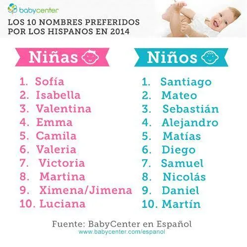 Los 100 nombres de bebés más populares entre los latinos