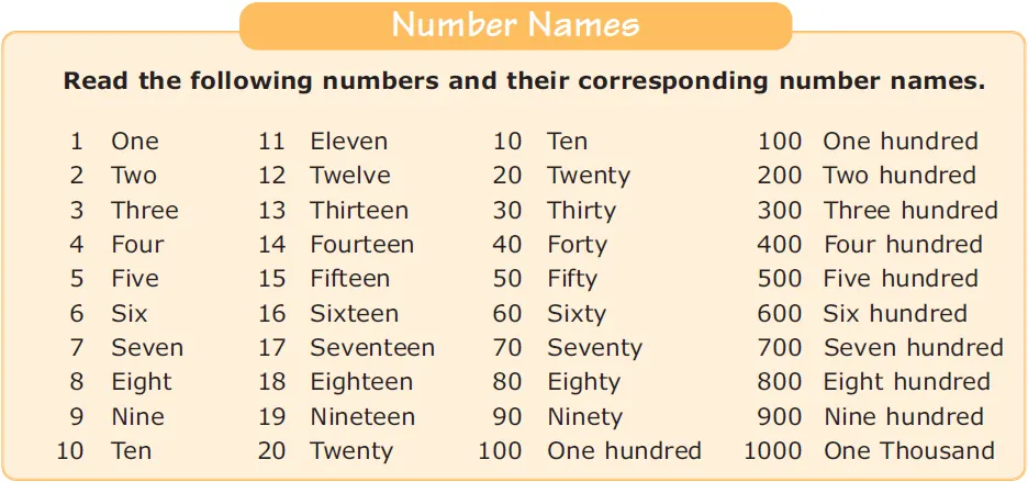 Numbers 1 1000. Cardinal Numbers. - Lessons - TES