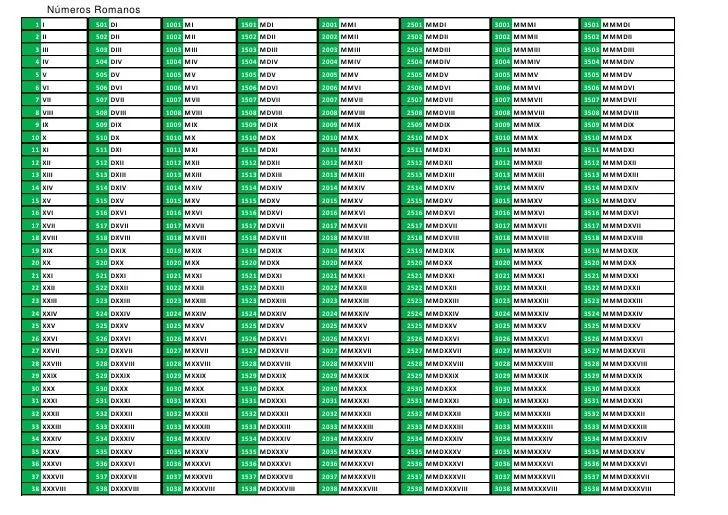 De 5 en 5 hasta el 1000 en numeros romanos - Imagui De 5 en 5 hasta el 1000 en numeros romanos - Imagui
