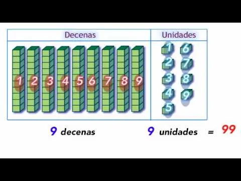 10.4 Decenas y unidades hasta 100 - YouTube