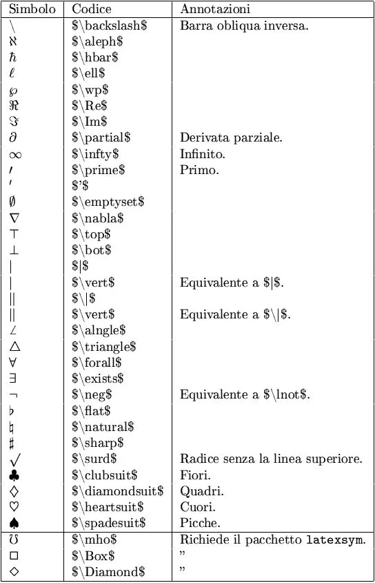 Opiniones de Anexo:Símbolos matemáticos Opiniones de Anexo:Símbolos matemáticos