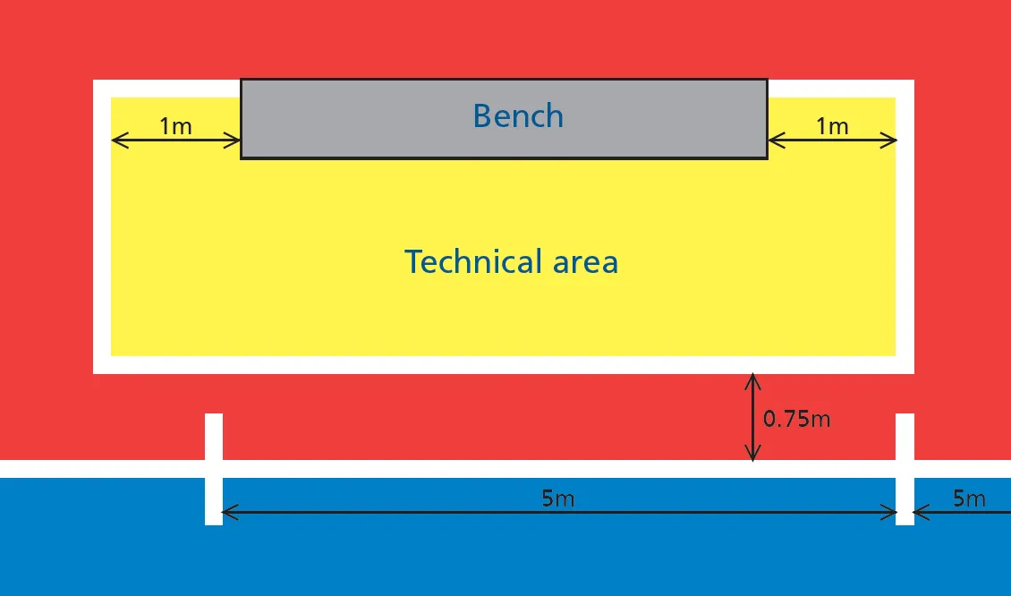1.08 - Área técnica