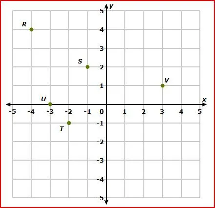 1.1 Pares Ordenados y plano cartesiano | matelucia