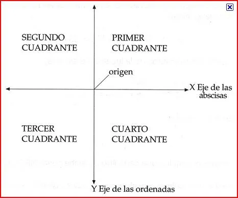 1.1 Pares Ordenados y plano cartesiano | matelucia