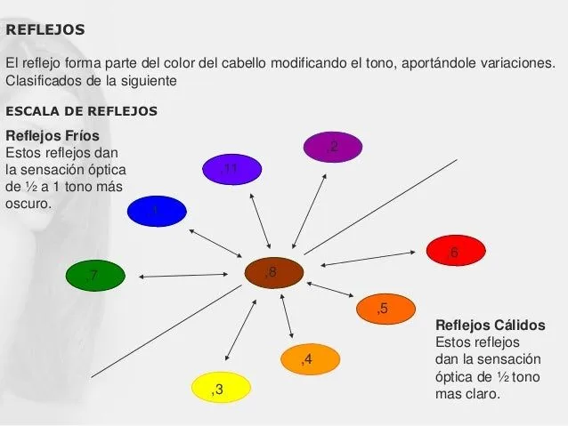 12 El Pelo