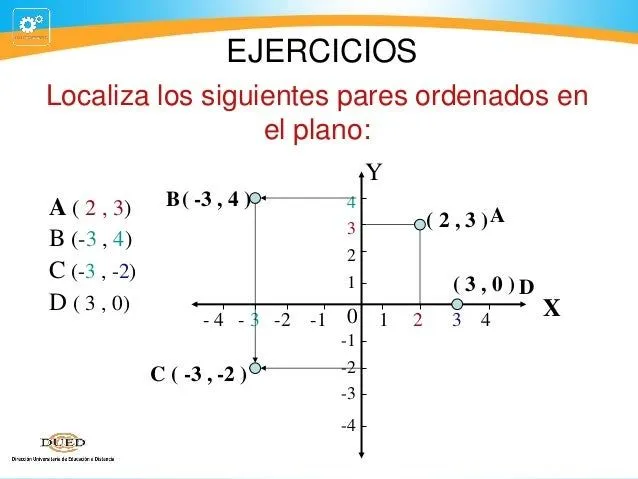 12-plano-cartesiano-13-638.jpg ...