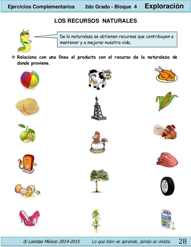 13 ideas de Recursos naturales | recursos naturales, clases de tecnologia,  renovables y no renovables