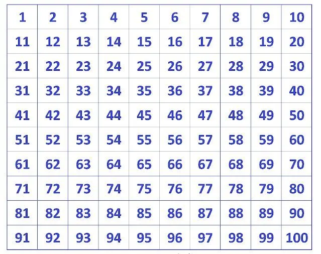 13 ideas de Tablas de números | tabla de números, boletos de rifa, modelo de rifa 13 ideas de Tablas de números | tabla de números, boletos de rifa, modelo de rifa