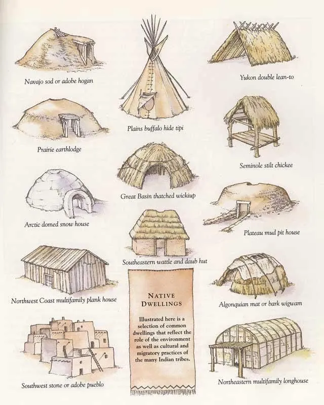 13 ideas de Tipo de Casas | tipos de casas, casas, tipos de vivienda 13 ideas de Tipo de Casas | tipos de casas, casas, tipos de vivienda