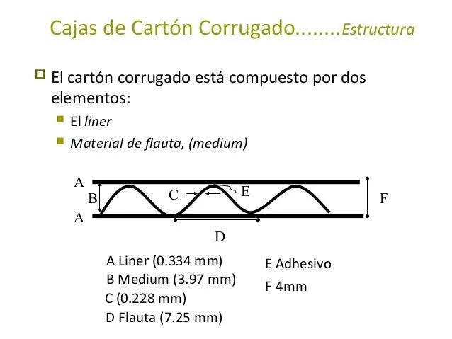 1.4 envase y embalaje