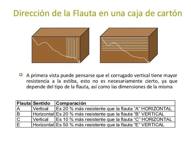 1.4 envase y embalaje