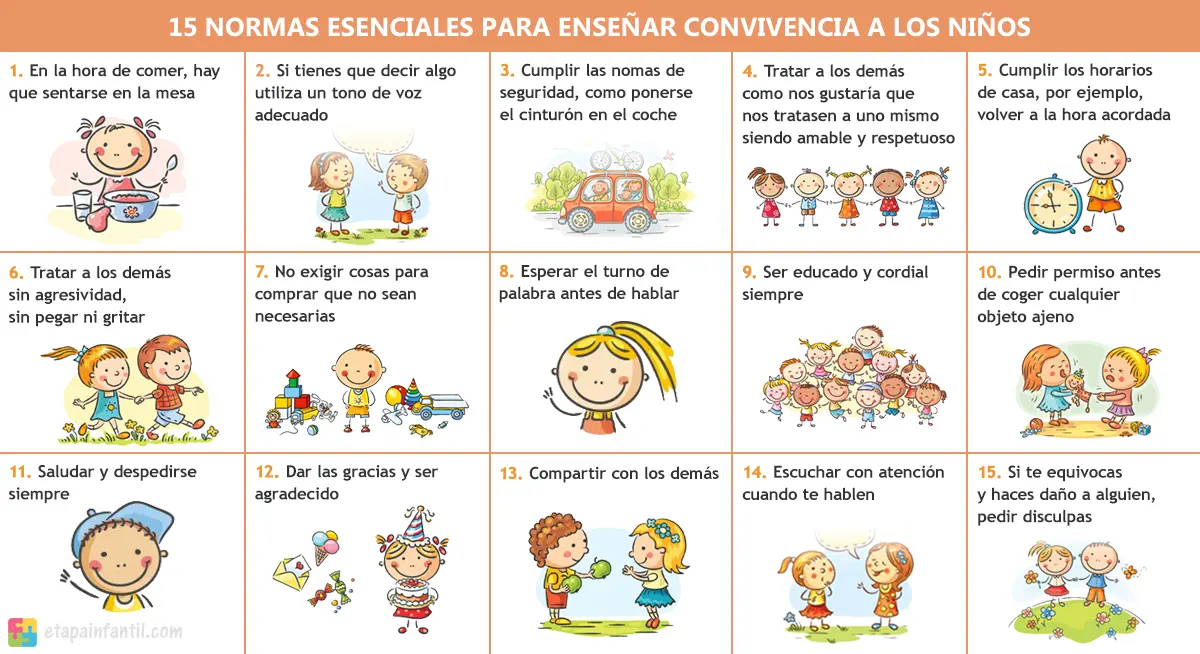 15 normas esenciales para enseñar convivencia a los niños - Etapa Infantil 15 normas esenciales para enseñar convivencia a los niños - Etapa Infantil