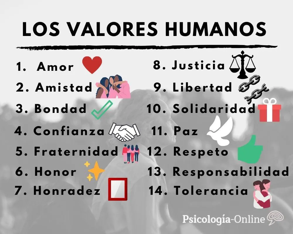 15 Valores Humanos: Definición, Lista, Tipos y Ejemplos 15 Valores Humanos: Definición, Lista, Tipos y Ejemplos