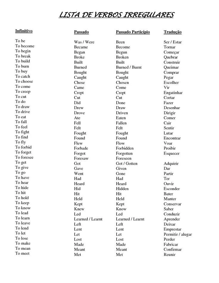17 beste ideeën over Verbos En Ingles Lista op Pinterest ... 17 beste ideeën over Verbos En Ingles Lista op Pinterest ...