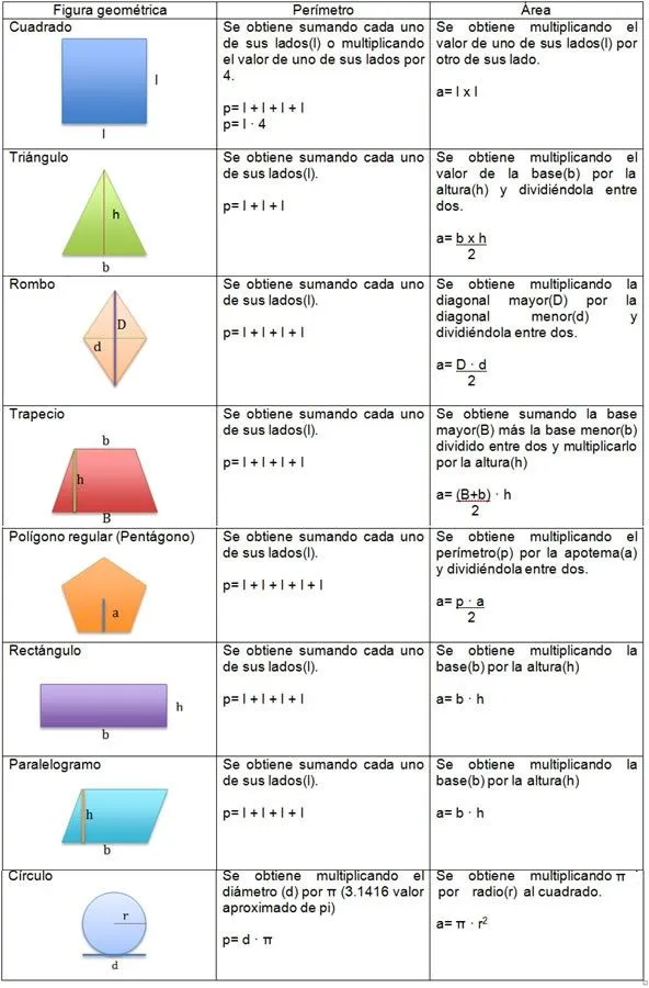 17 mejores ideas sobre Formulas Figuras Geometricas en Pinterest ... 17 mejores ideas sobre Formulas Figuras Geometricas en Pinterest ...