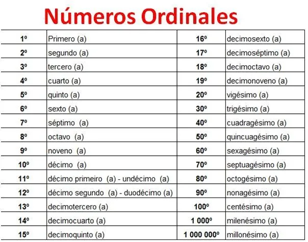 17 mejores ideas sobre Números Ordinales en Pinterest | Hojas de ...