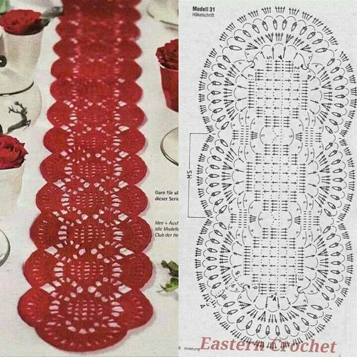 17 mejores ideas sobre Patrón De Camino De Mesa en Pinterest ... 17 mejores ideas sobre Patrón De Camino De Mesa en Pinterest ...