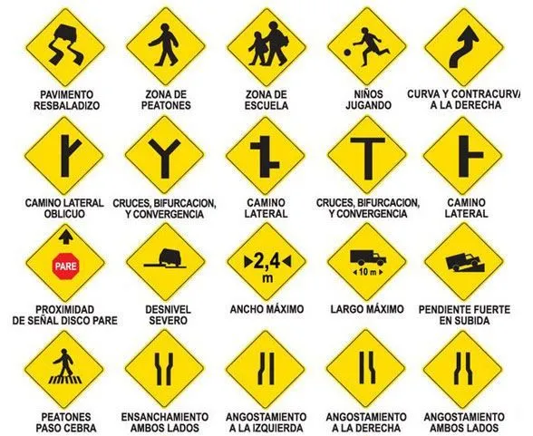 17 mejores ideas sobre Señalamientos Viales en Pinterest ... 17 mejores ideas sobre Señalamientos Viales en Pinterest ...