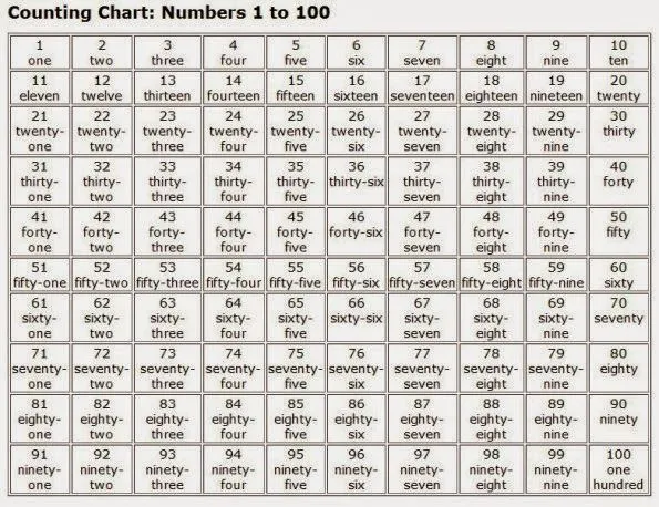1bbd3-countingnumbers1-100.jpg