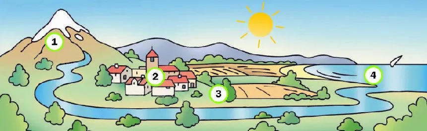 1ºC aprende: Paisajes de llanura