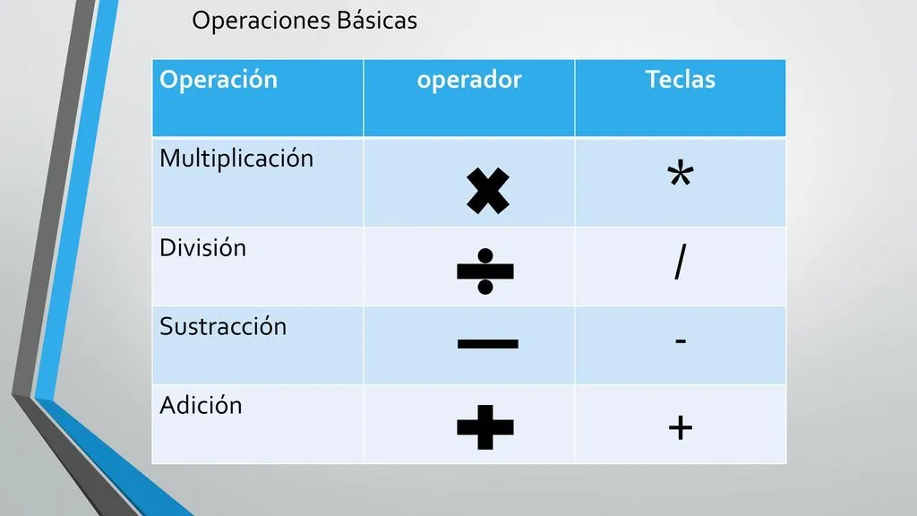 1era. Unidad de Microsoft Excel - ppt descargar 1era. Unidad de Microsoft Excel - ppt descargar