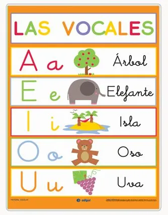 Cosas que empiecen con las vocales - Imagui Cosas que empiecen con las vocales - Imagui