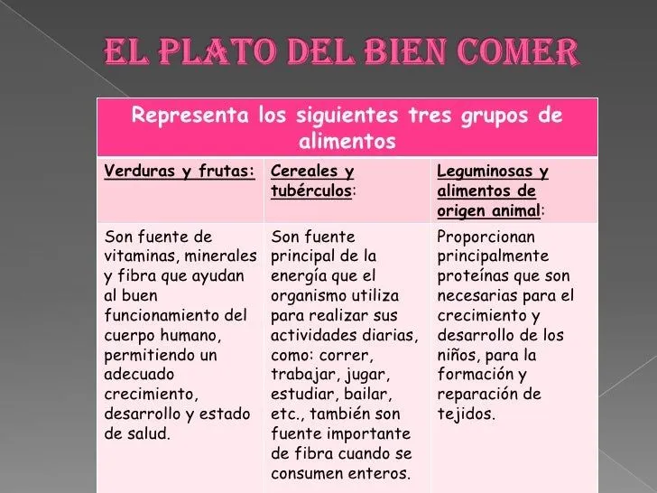 2-el-plato-del-bien-comer-8- ...
