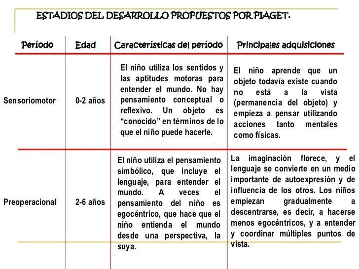 2-estadios-piaget-6-728.jpg?cb ...