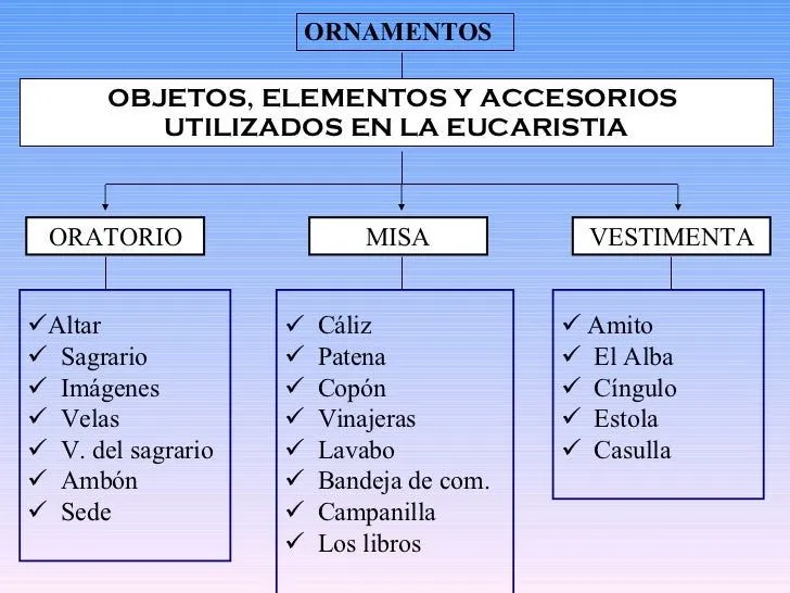 2-utensilios-liturgicos-2-728. ...