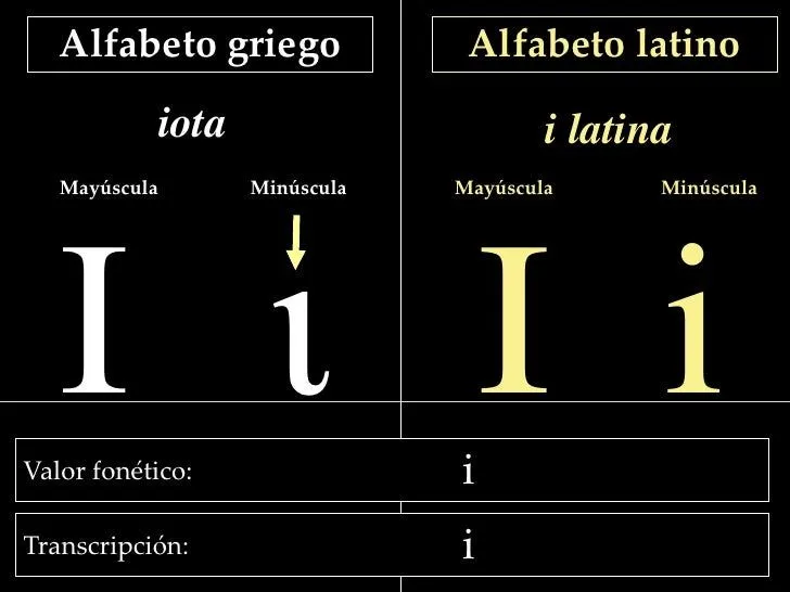 20 el alfabeto griego y latino