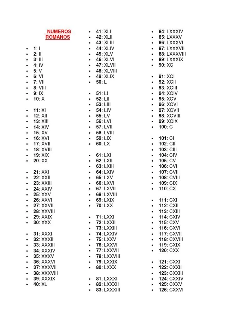 1 Al 2000 en Numeros Romanos | PDF | Business 1 Al 2000 en Numeros Romanos | PDF | Business