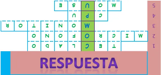 segundo b 2011 6: Partes principales de la computadora segundo b 2011 6: Partes principales de la computadora