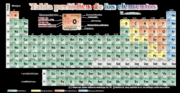 2012-07-22 ~ El Rincón de la Ciencia y la Tecnología