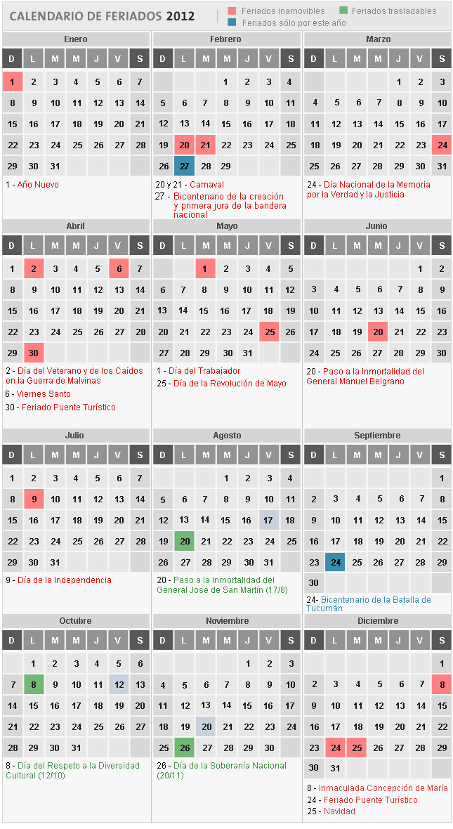 En 2013 se batirá el récord de días feriados - 13.11.2012 - lanacion. En 2013 se batirá el récord de días feriados - 13.11.2012 - lanacion.