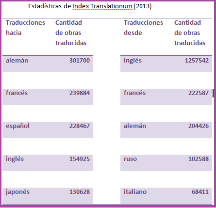 2013 | Español (con virgulilla) | Página 2