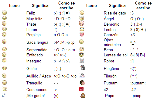 Significado de emoticones para whatsapp - Imagui