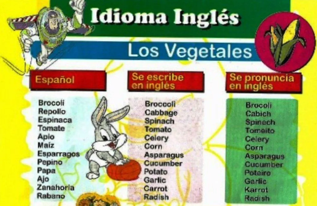 21 LOS VEGETALES | Aprendiendo Ingles, Computación y Mas Con Marvin