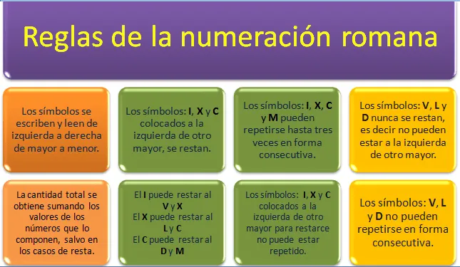 2.11 Numeración Romana | matelucia