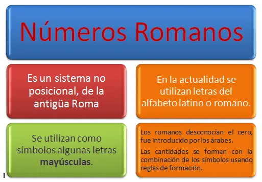 2.11 Numeración Romana | matelucia