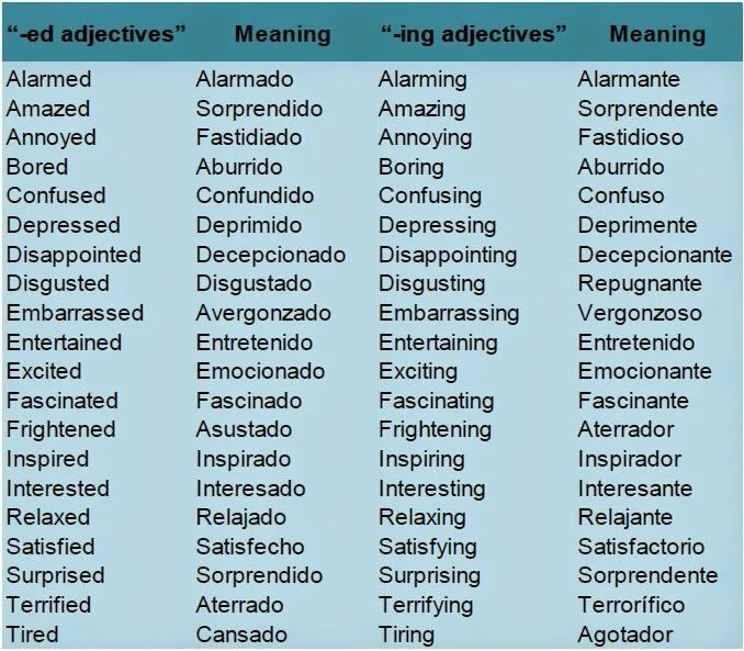 2.2 - Uso de adjetivos “-ing” y “-ed” para describir emociones y ... 2.2 - Uso de adjetivos “-ing” y “-ed” para describir emociones y ...