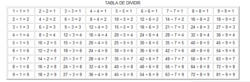 2.2 División entre decimales y naturales | matelucia 2.2 División entre decimales y naturales | matelucia