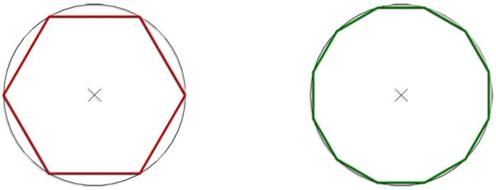 2.2. Hexágono y dodecágono |