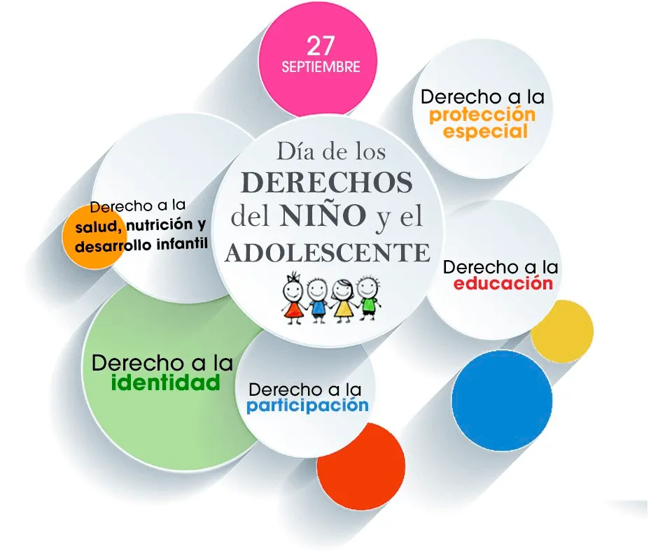 27 de septiembre: Día Nacional de los Derechos del Niño y Adolescente 27 de septiembre: Día Nacional de los Derechos del Niño y Adolescente
