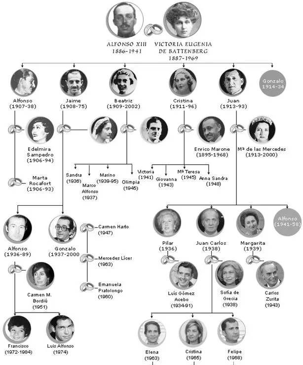 Las 270 personas que podrían ser reyes de España (página 2 ...