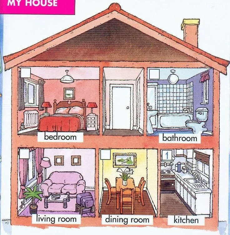 29 ideas de Partes de la casa | partes de la casa, casa en ingles, ingles para preescolar 29 ideas de Partes de la casa | partes de la casa, casa en ingles, ingles para preescolar
