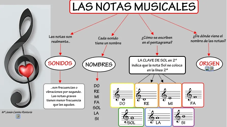 En 2ºESO” | En nuestra aula de Música