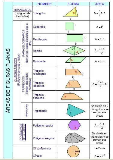 3º ESO MATEMÁTICAS | Matemáticas divertidas