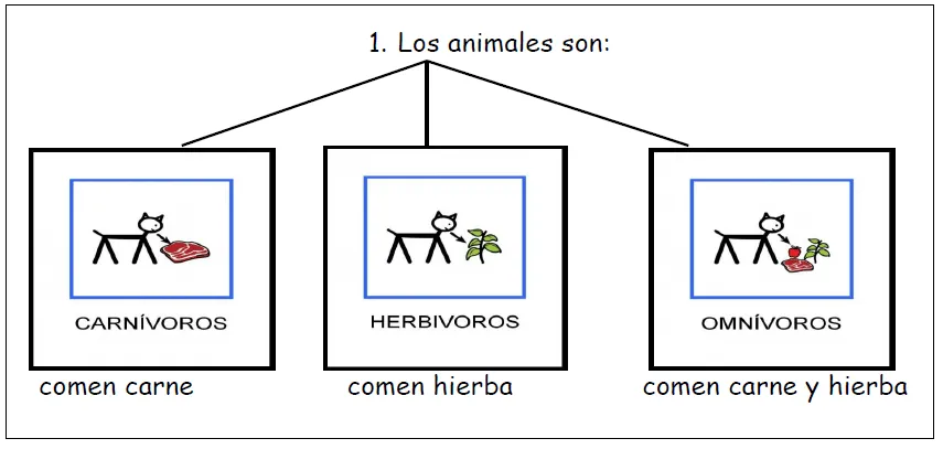 3º de primaria | englishatsantaclara