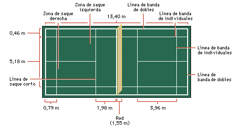 3º de ESO | La Web de la Ed. Física en el IES Eulogio Florentino Sanz 3º de ESO | La Web de la Ed. Física en el IES Eulogio Florentino Sanz